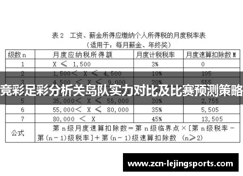 竞彩足彩分析关岛队实力对比及比赛预测策略